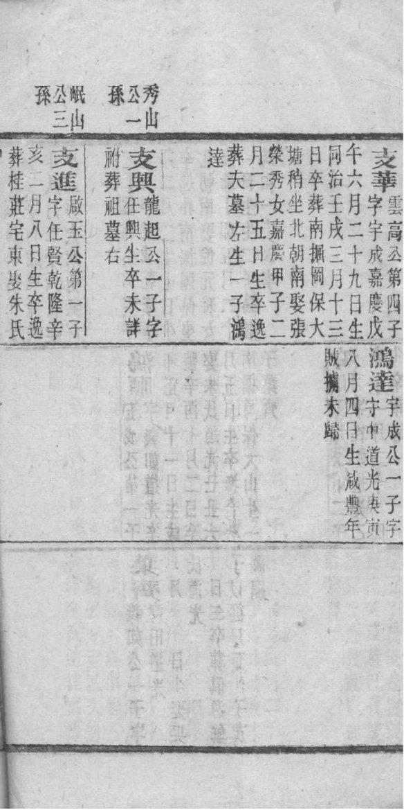 类氏族谱在哪里看