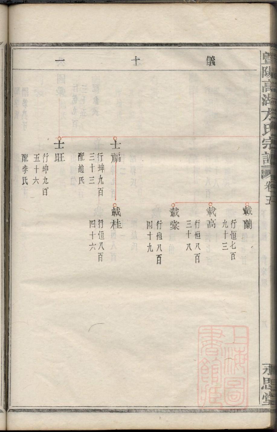 鲜于氏家谱24个辈分