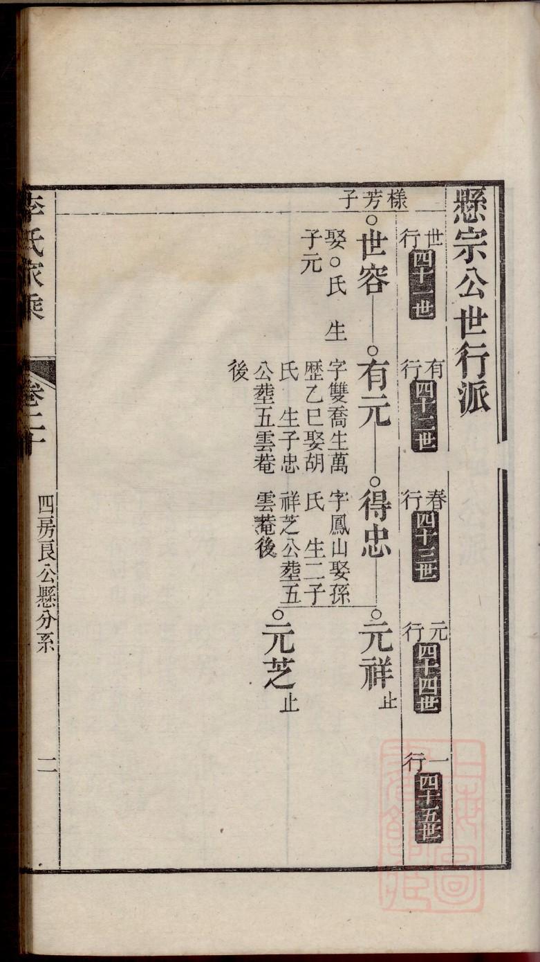 董氏家谱江西