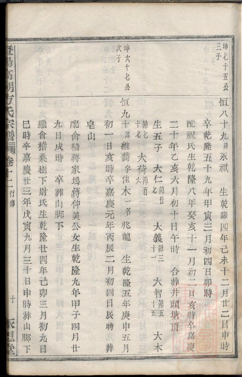 百家姓李姓族谱与家谱