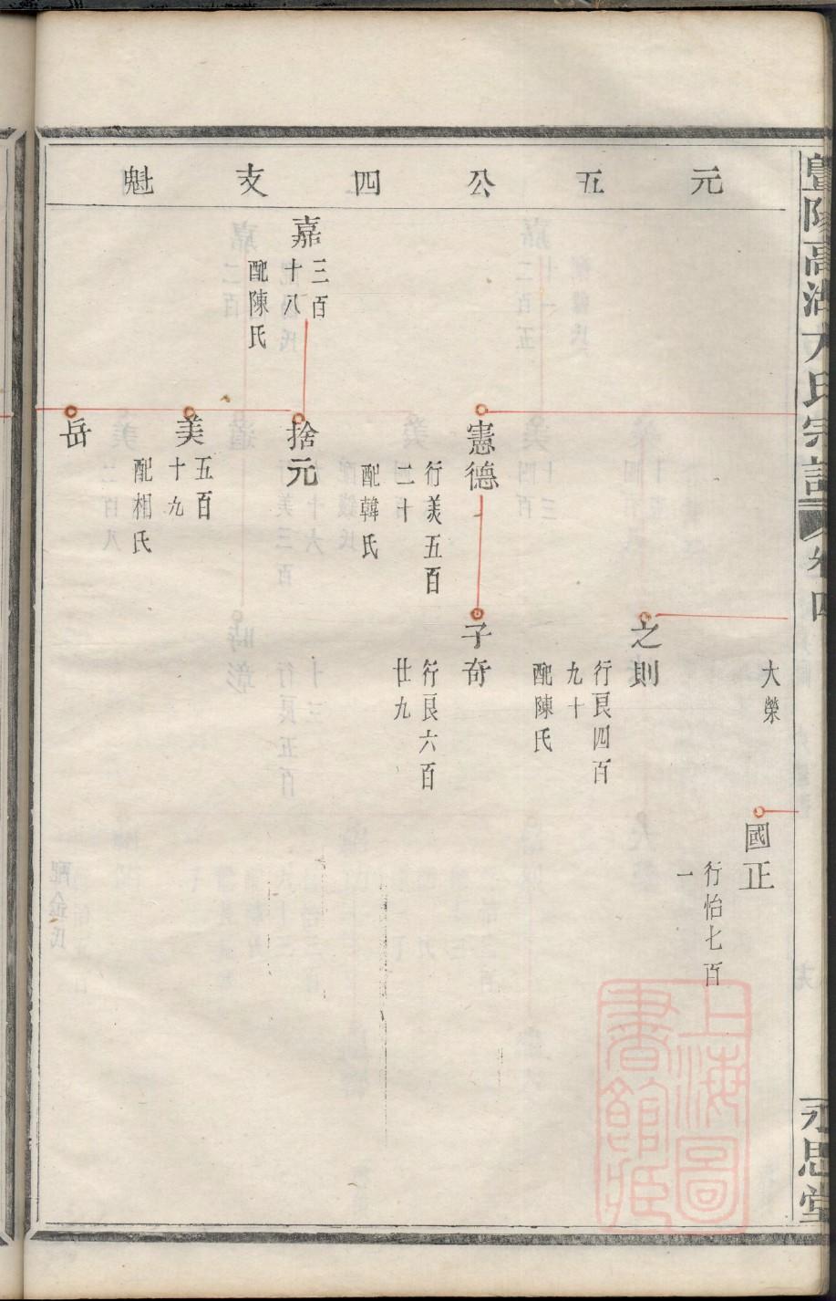 莱芜营子赵氏家谱