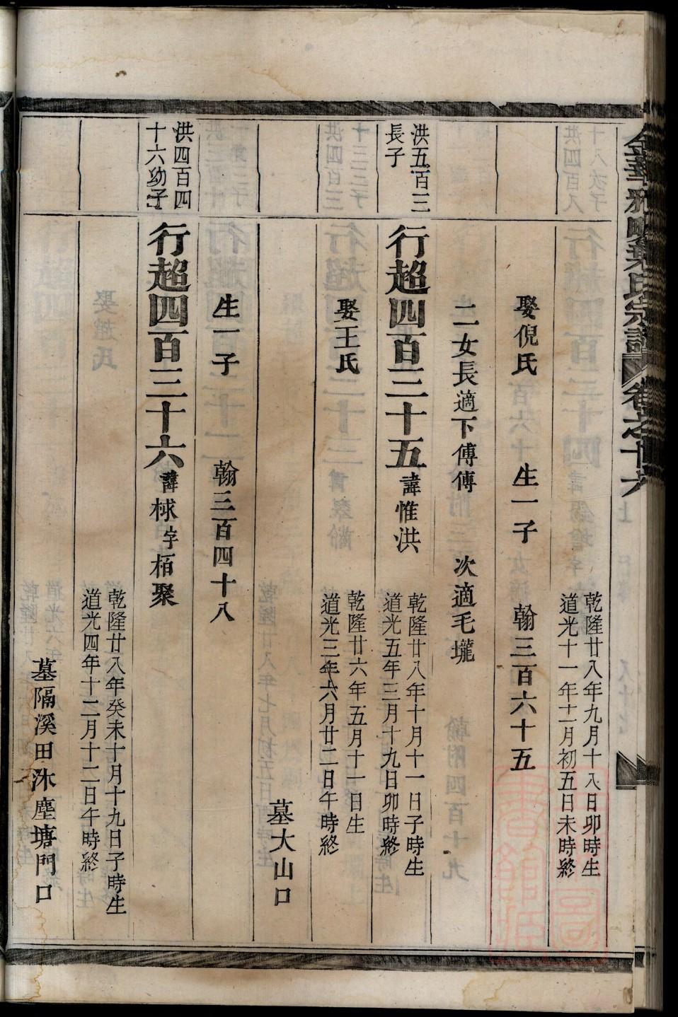 皮姓家谱谱序文