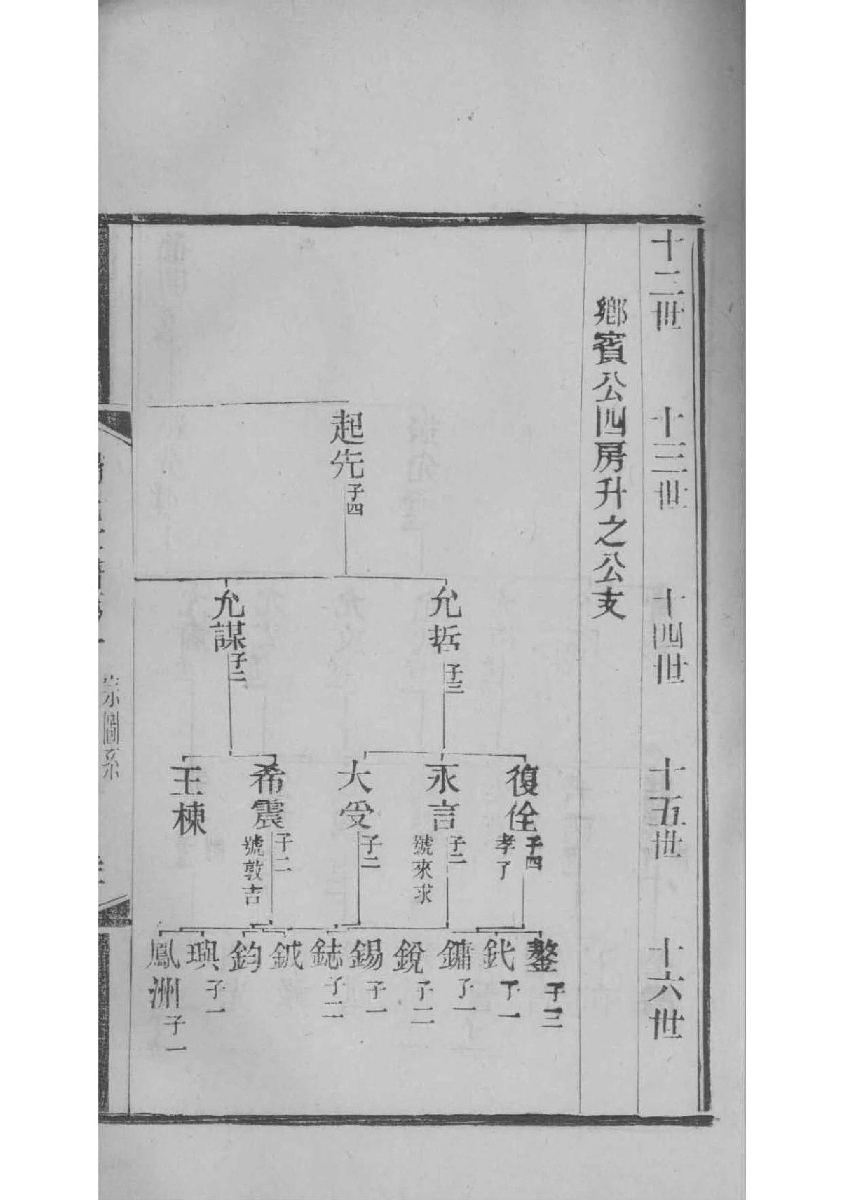 封氏祖先是谁