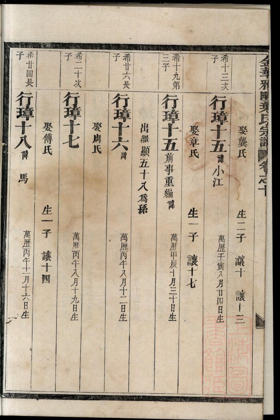 布氏族谱在哪里看