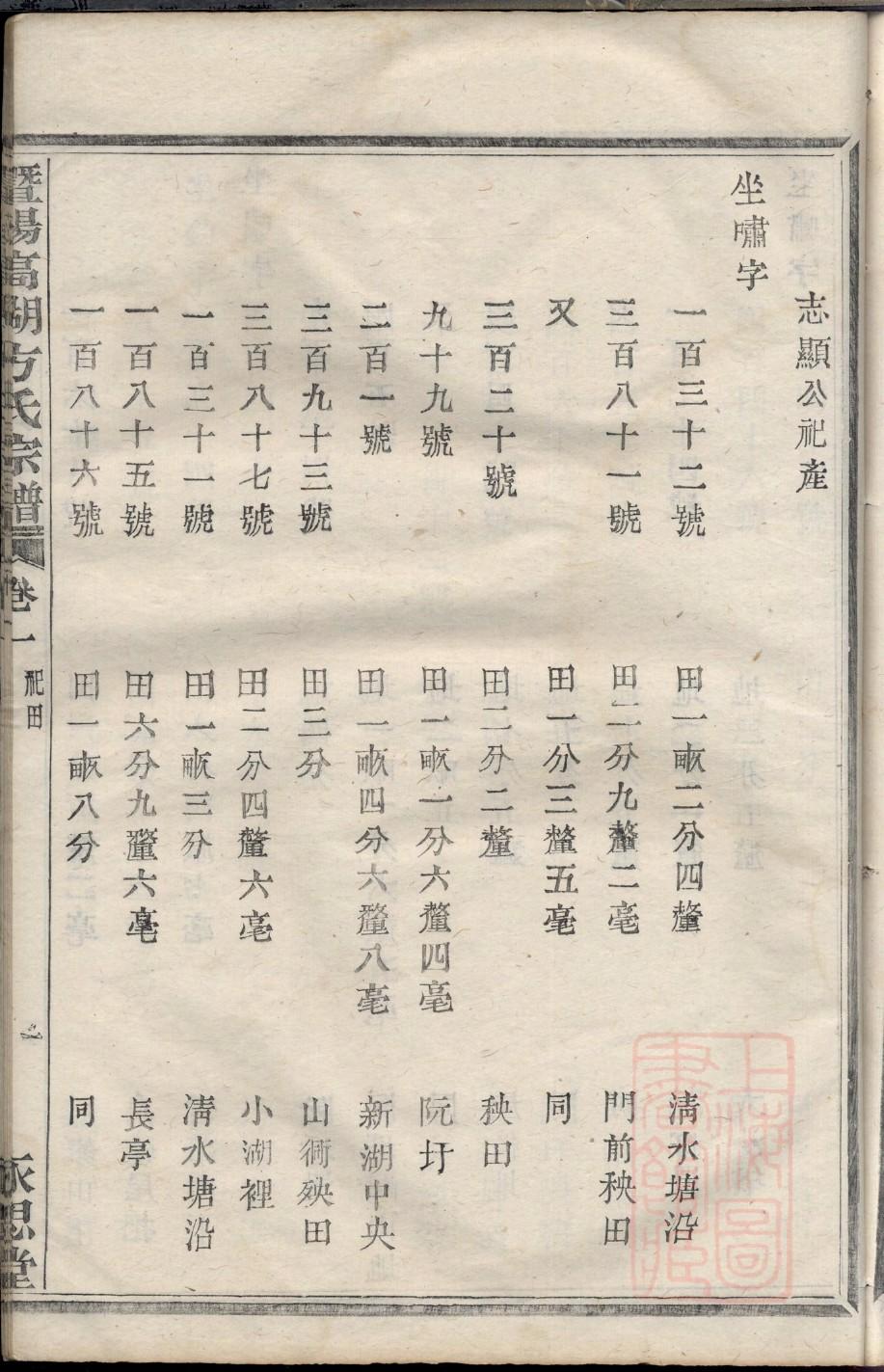 符氏祠堂