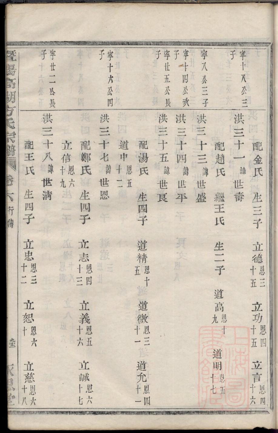 褒氏家谱所有字辈查询