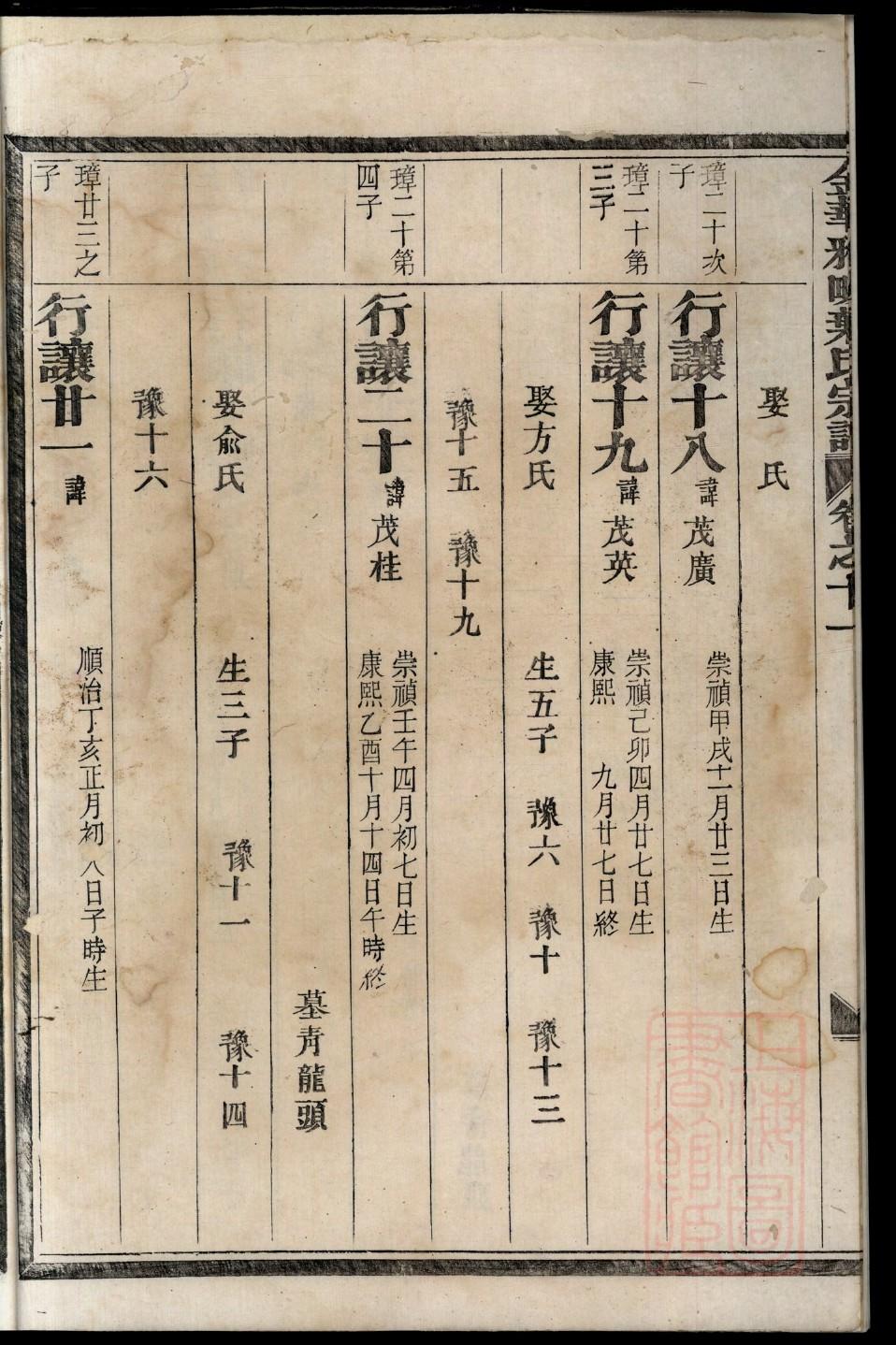 太原王氏家谱序