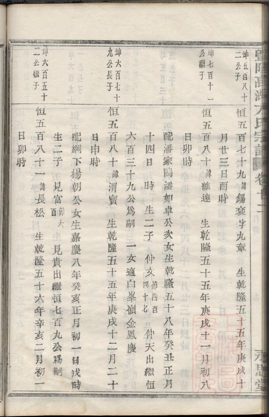 王姓家谱辈分排字查询