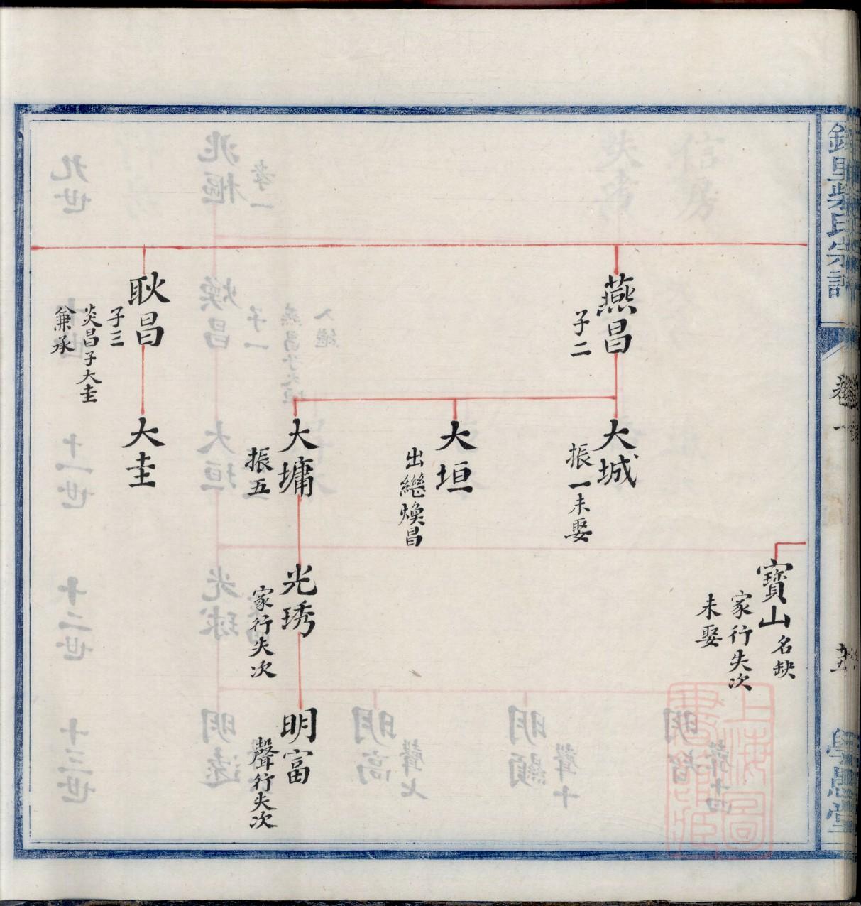 昂氏祠堂在哪里