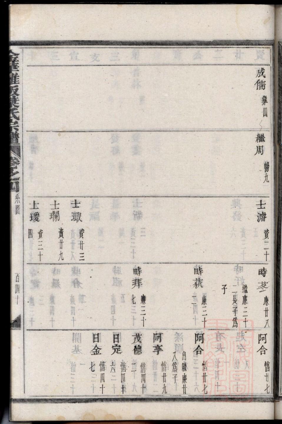 全国王氏族谱
