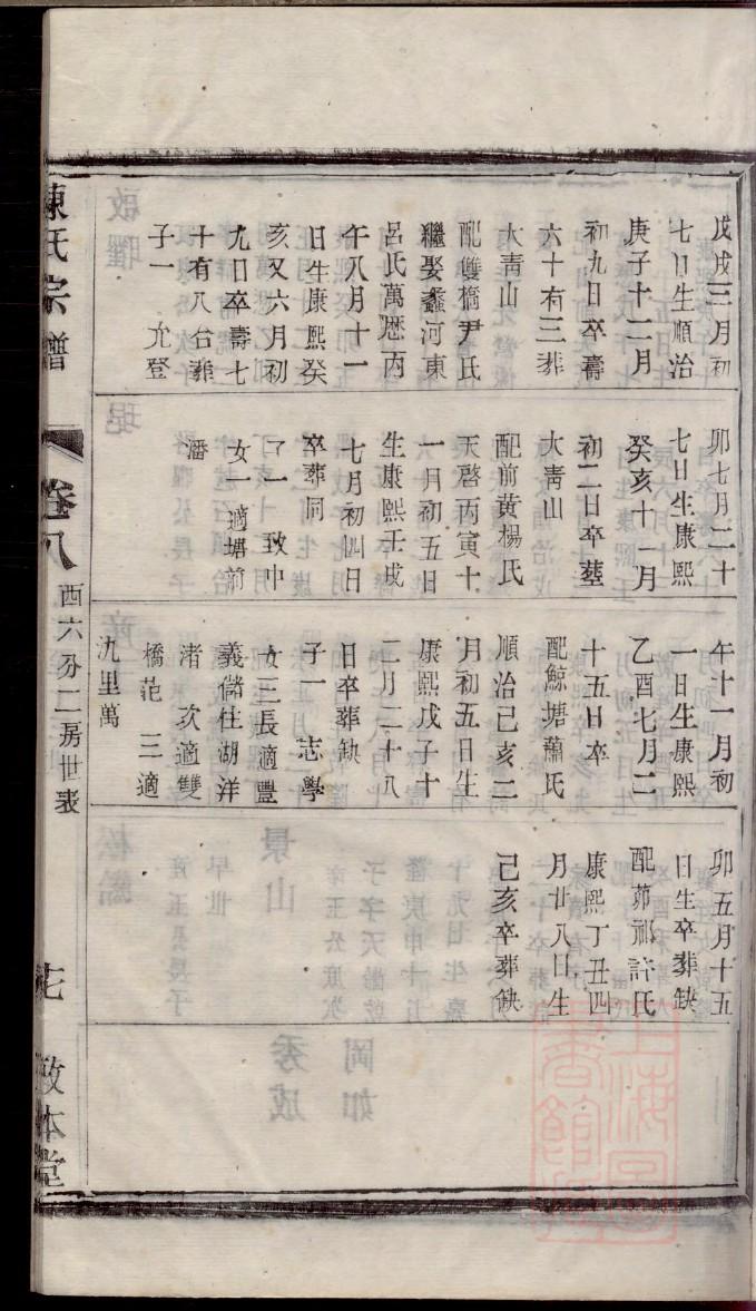 王氏家谱字辈贵州