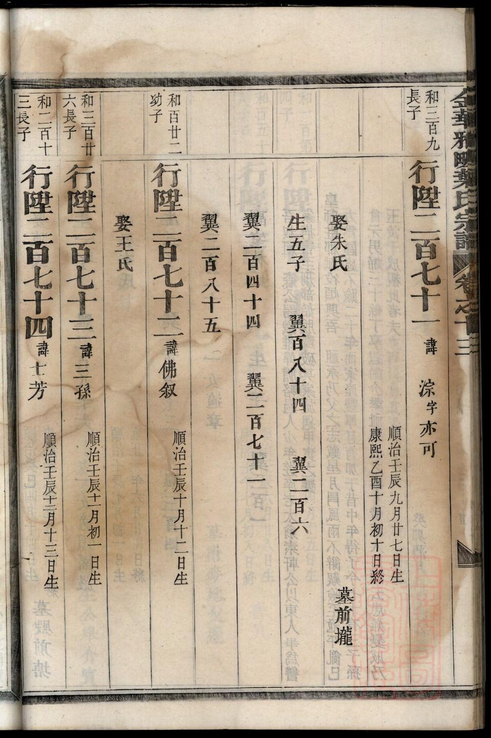 扶氏祖先是谁
