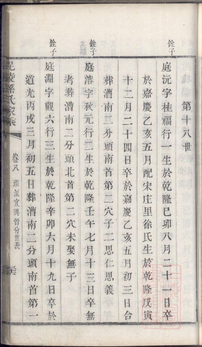 楚氏族谱在哪里看