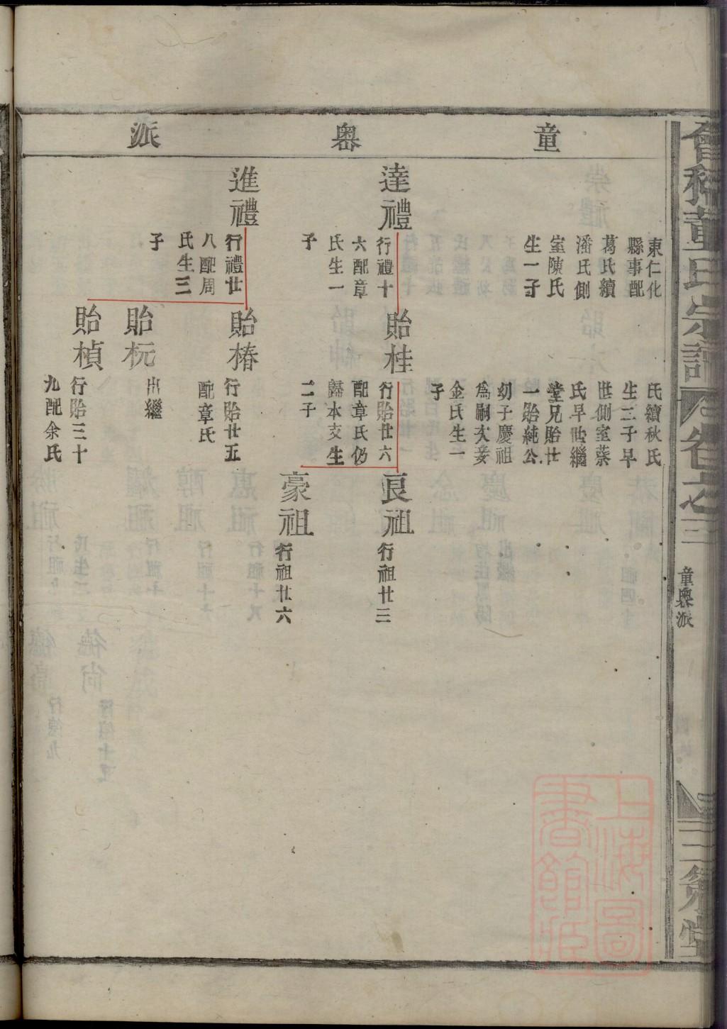 所姓历史名人有哪些