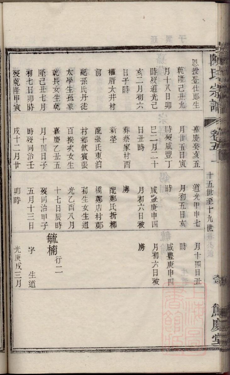 南京杨氏族谱