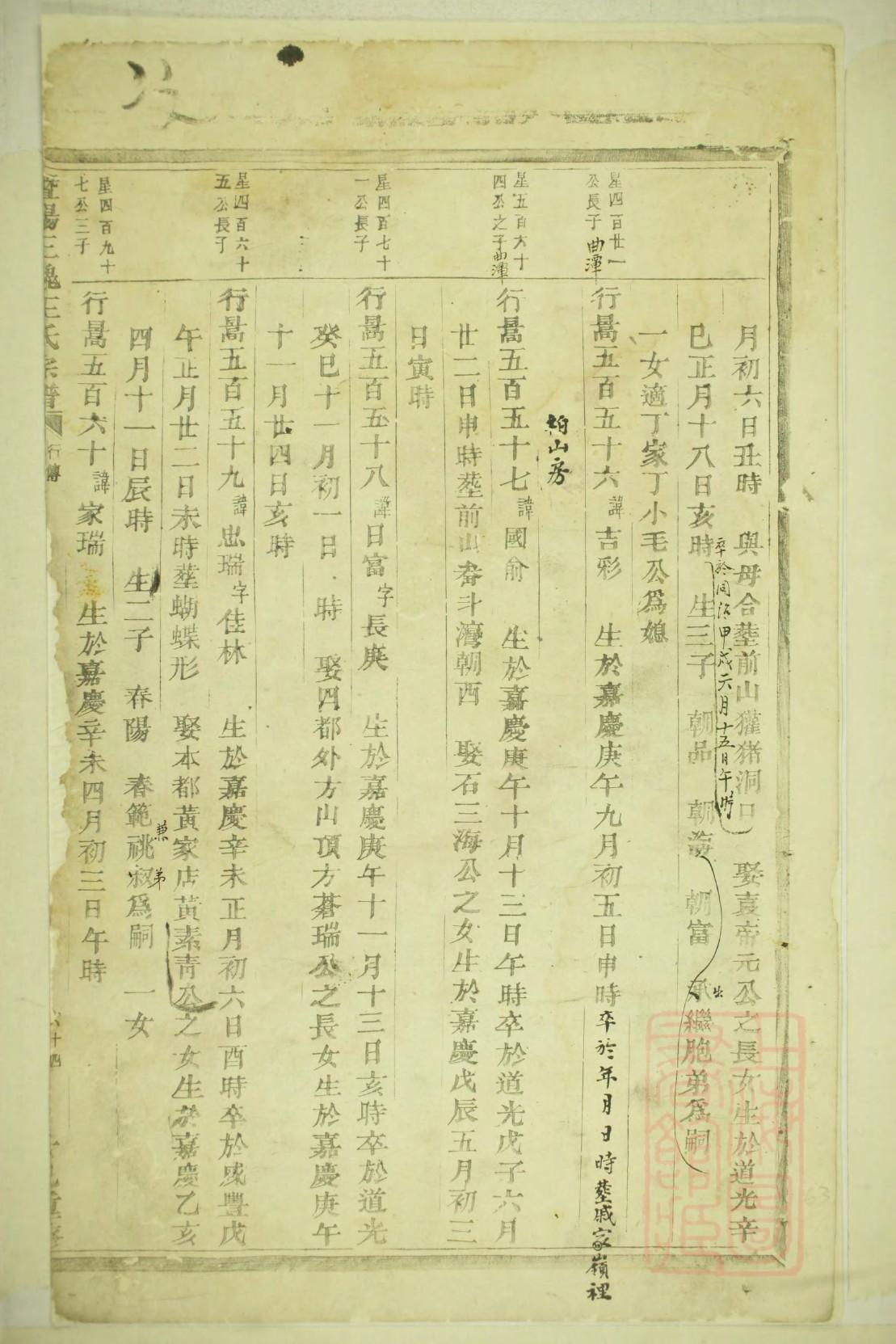 守氏家谱所有字辈查询