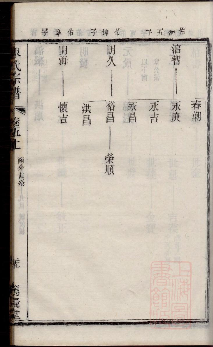 顾家家谱全