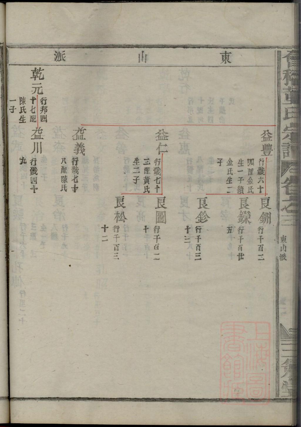 董姓名人有哪些