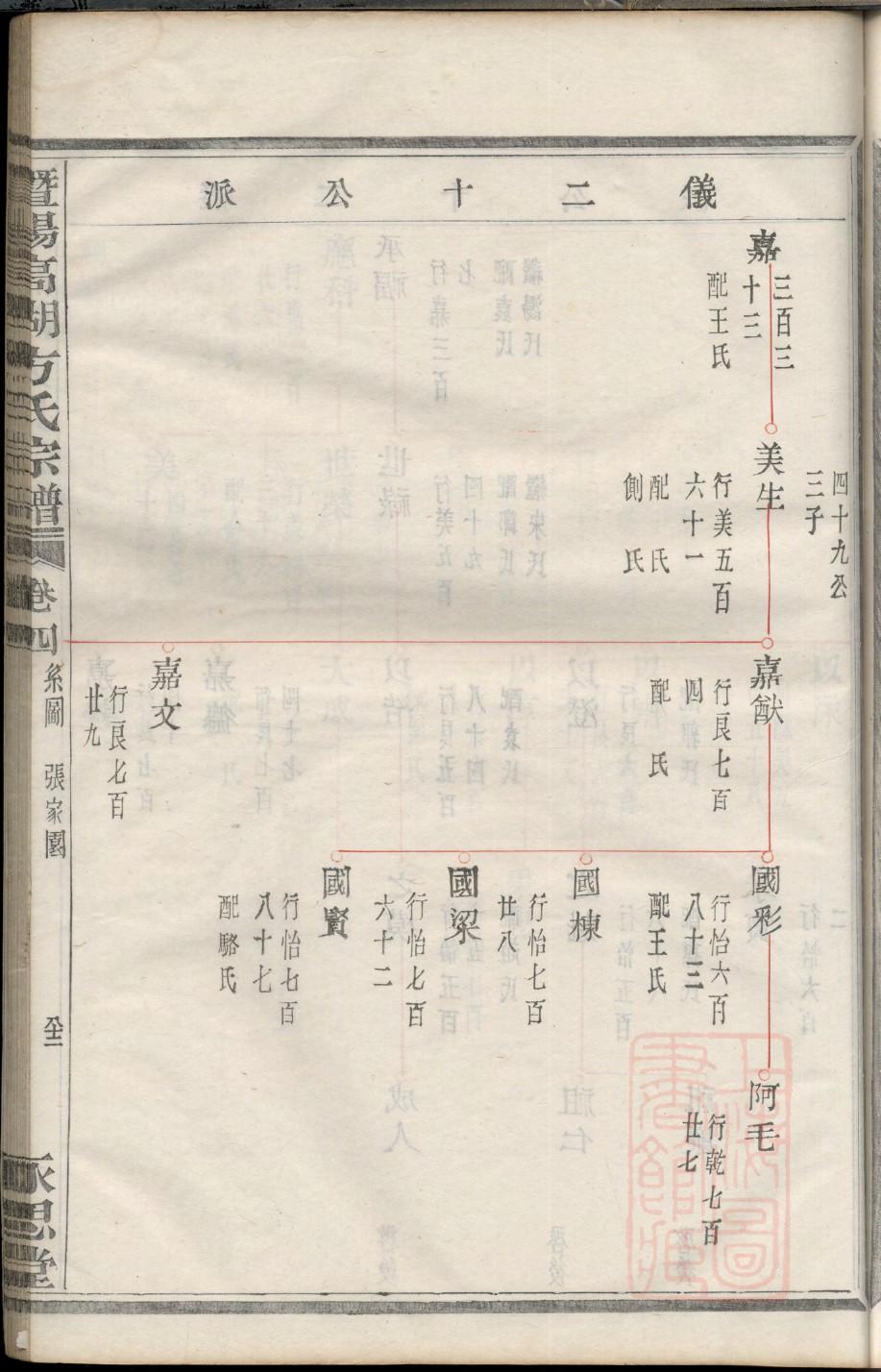 郭家辈分家谱