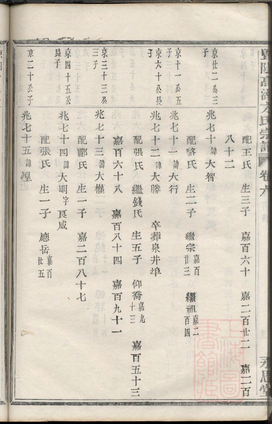 白永贞白氏家谱