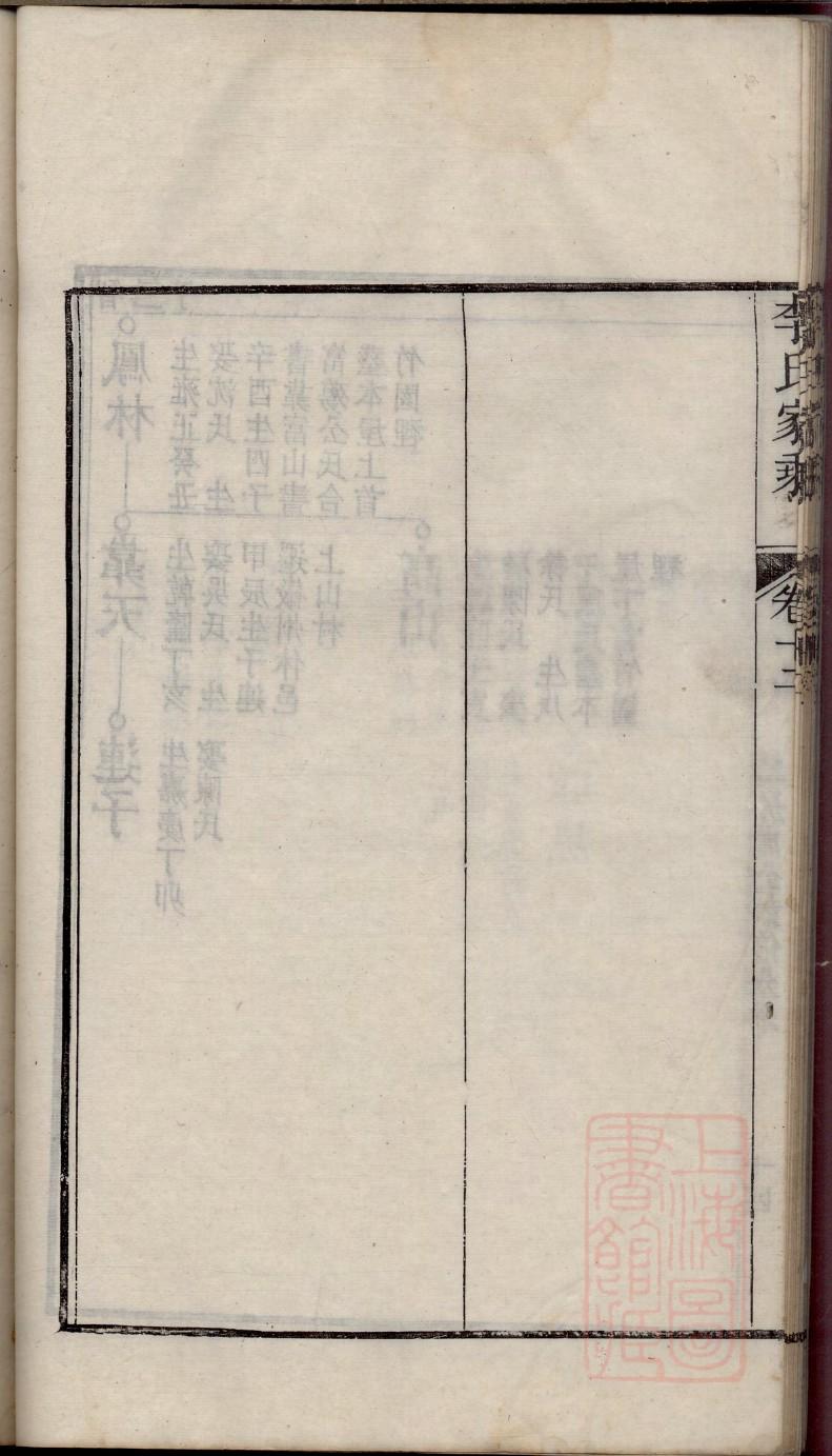 河南商丘宋氏家谱