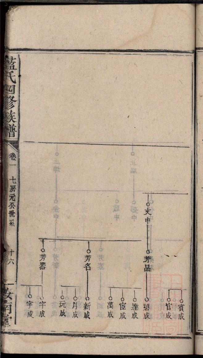 文氏子字辈以下家谱