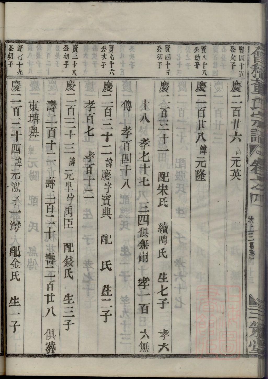 梁氏家谱字辈查询济南