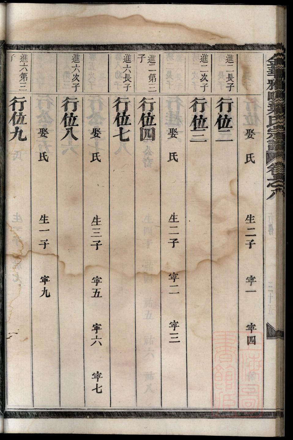 南皮张氏四门第十八支家谱