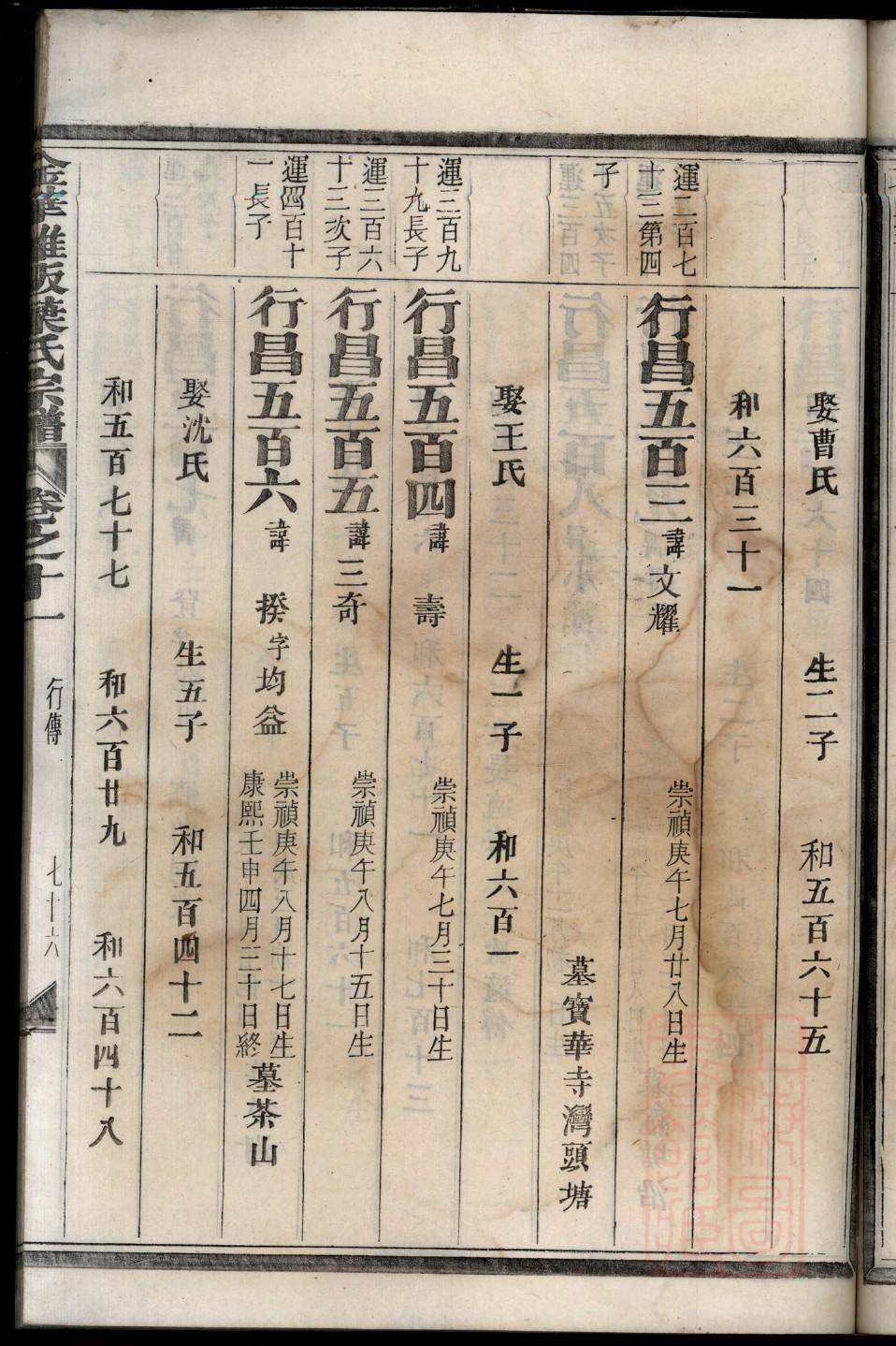 弘脉家谱