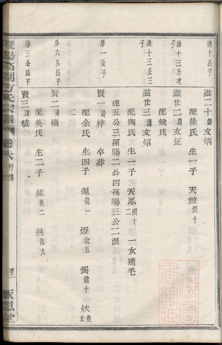 家谱的格式和内容