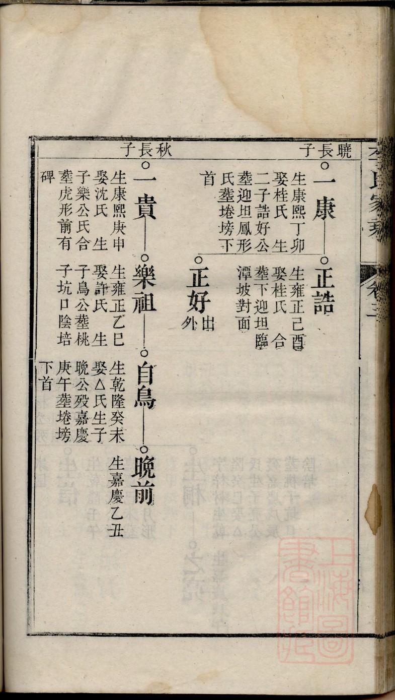 乐正氏家谱所有字辈查询