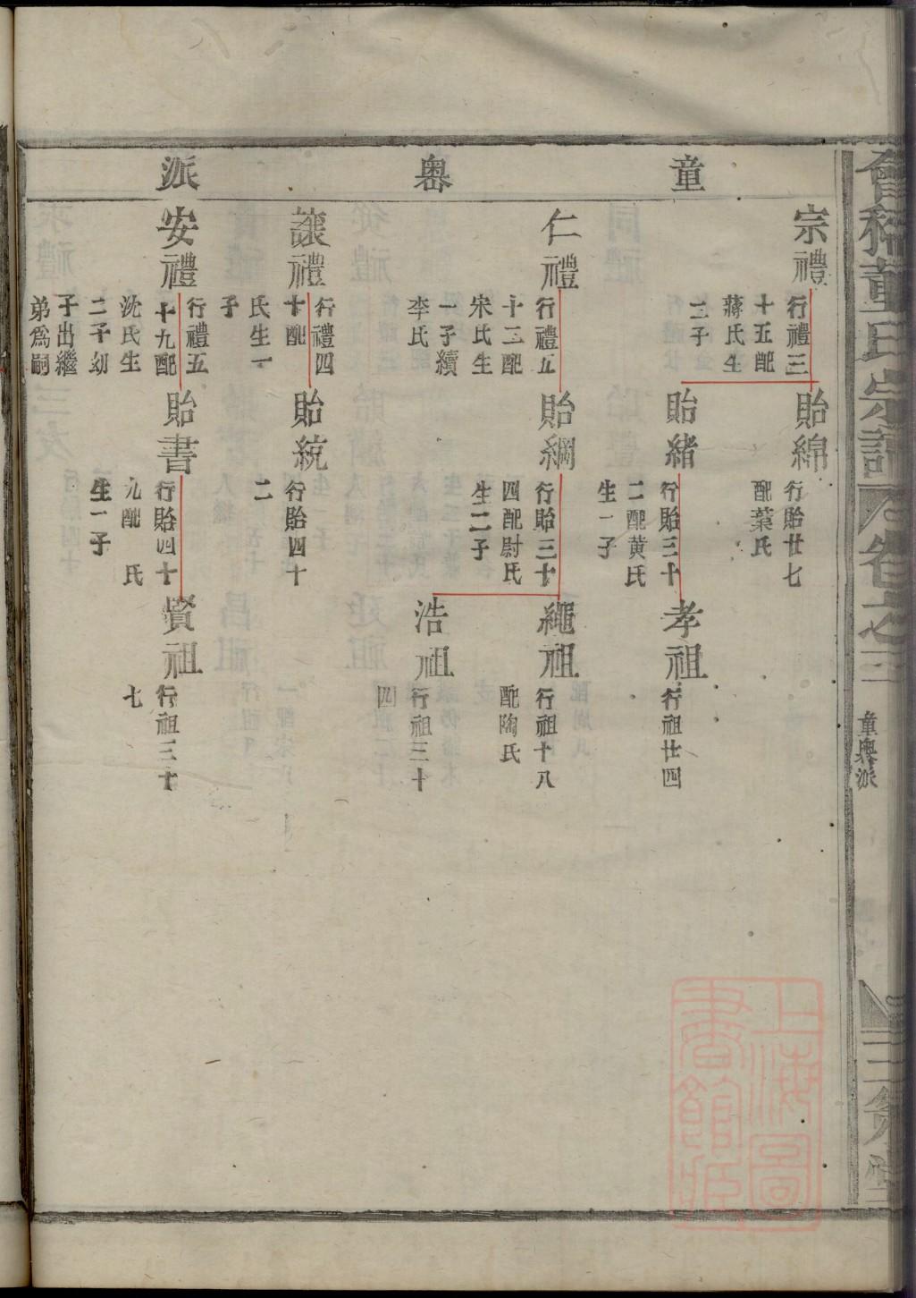 多姓族谱字辈查询全部
