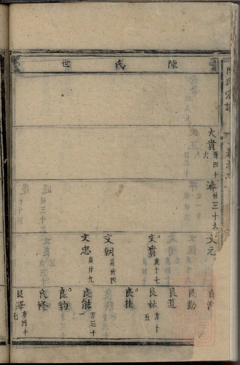 唐朝皇帝族谱