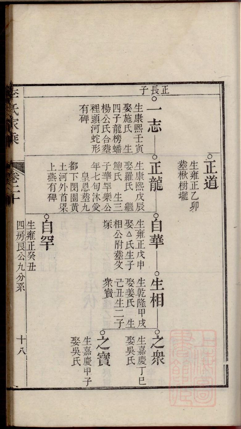 叔氏族谱108字辈