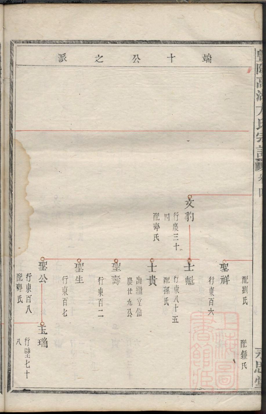 狐族的家谱