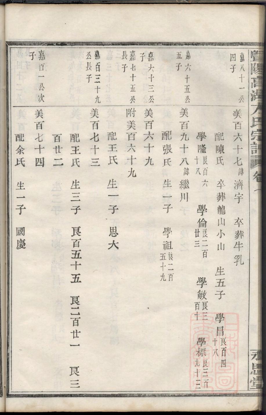 柏姓历史名人有哪些