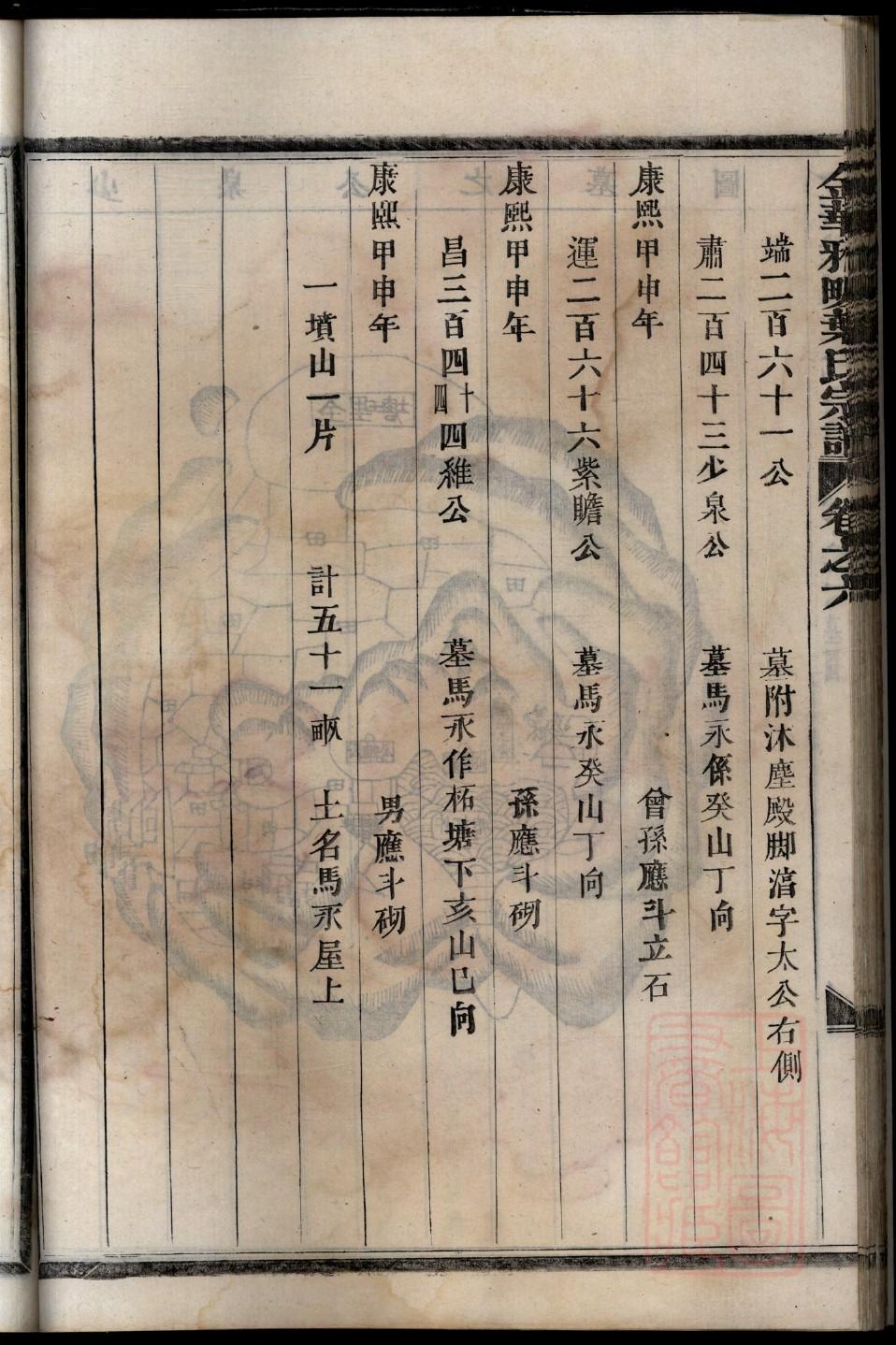 任氏字辈介绍