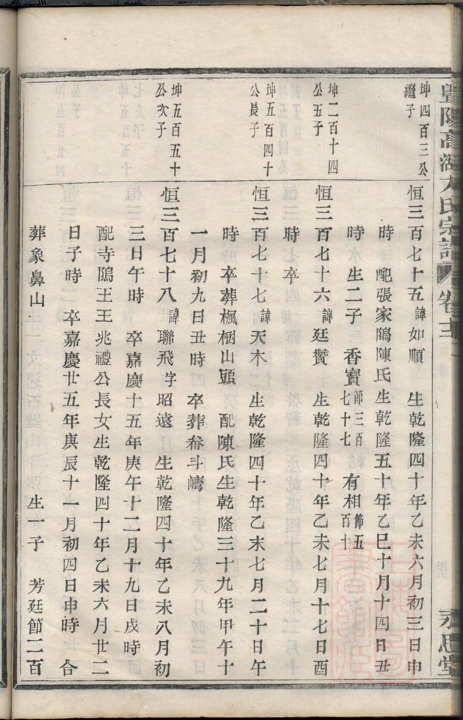 郏氏族谱108字辈