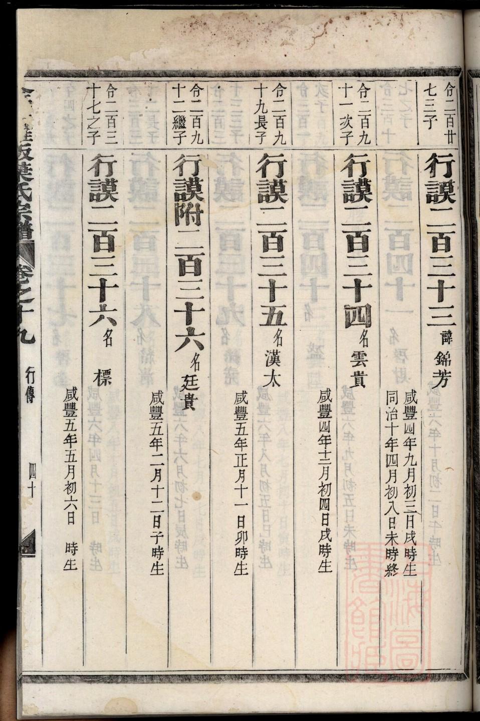 公羊姓历史名人有哪些