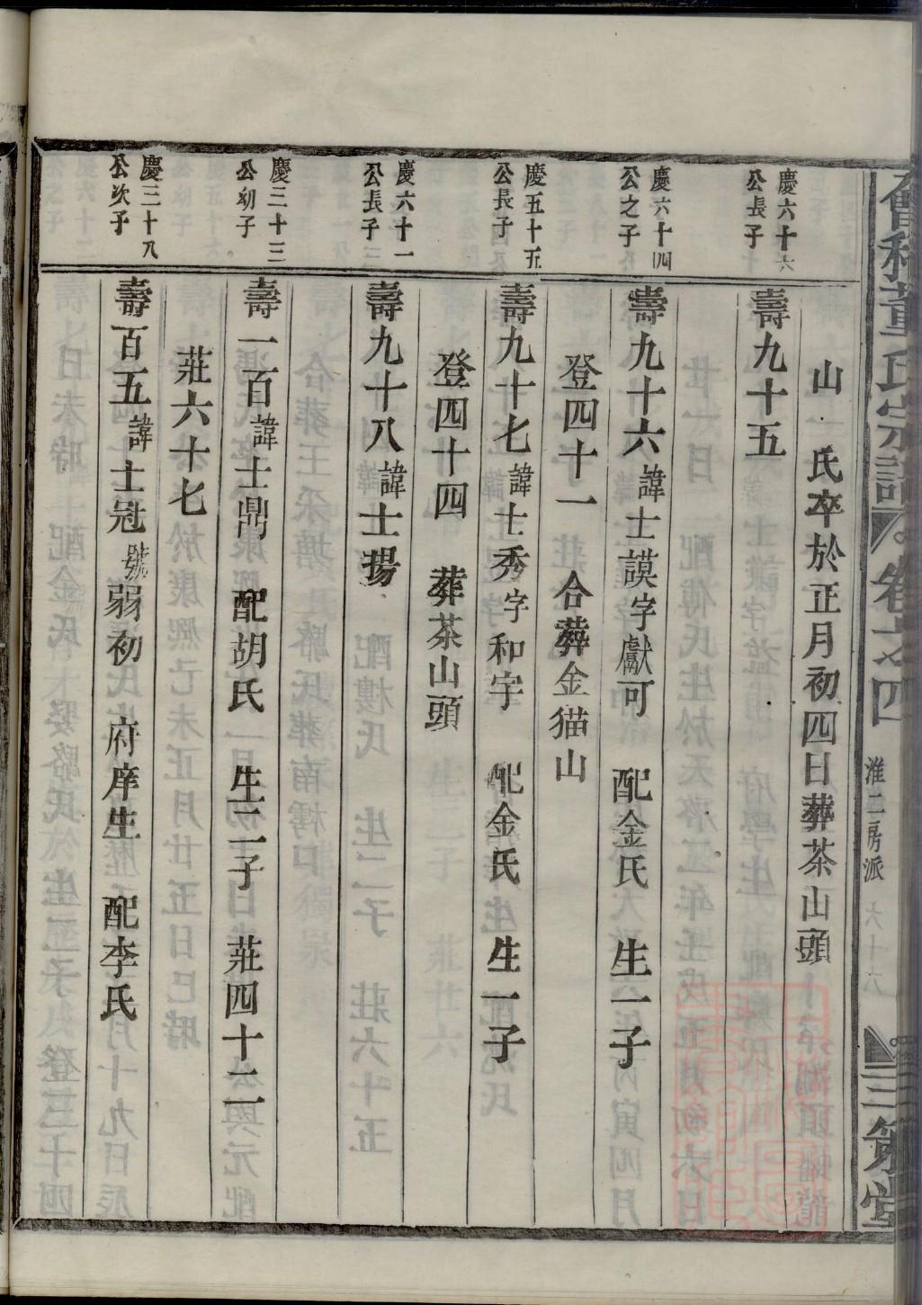 成氏字辈介绍