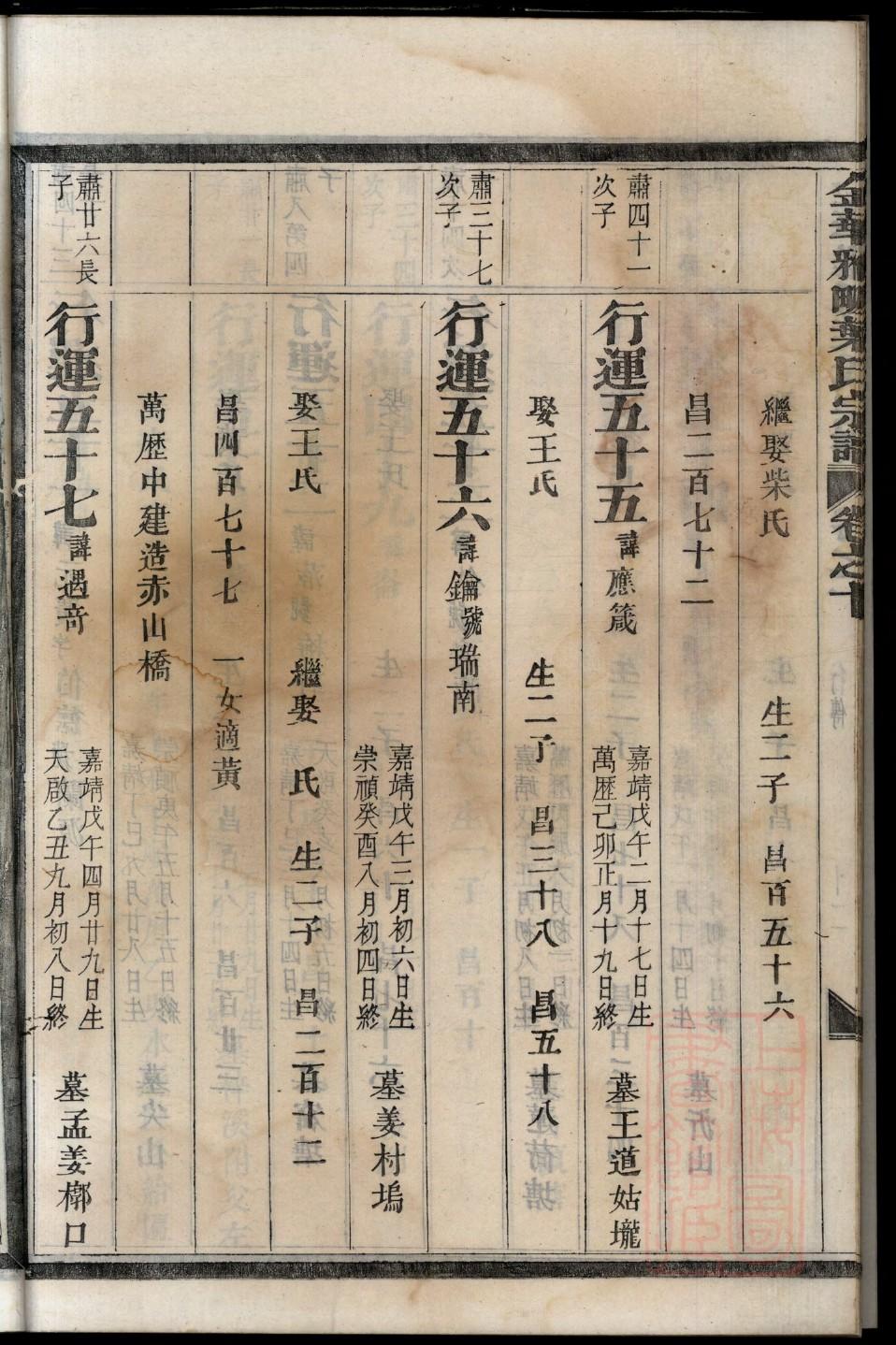 班氏的起源 班氏的起源