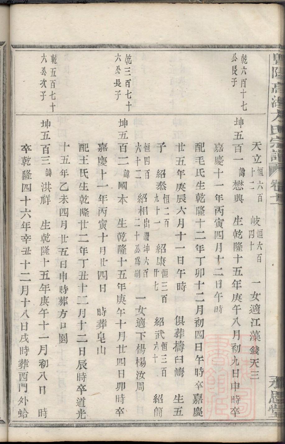 军氏免费查家谱族谱