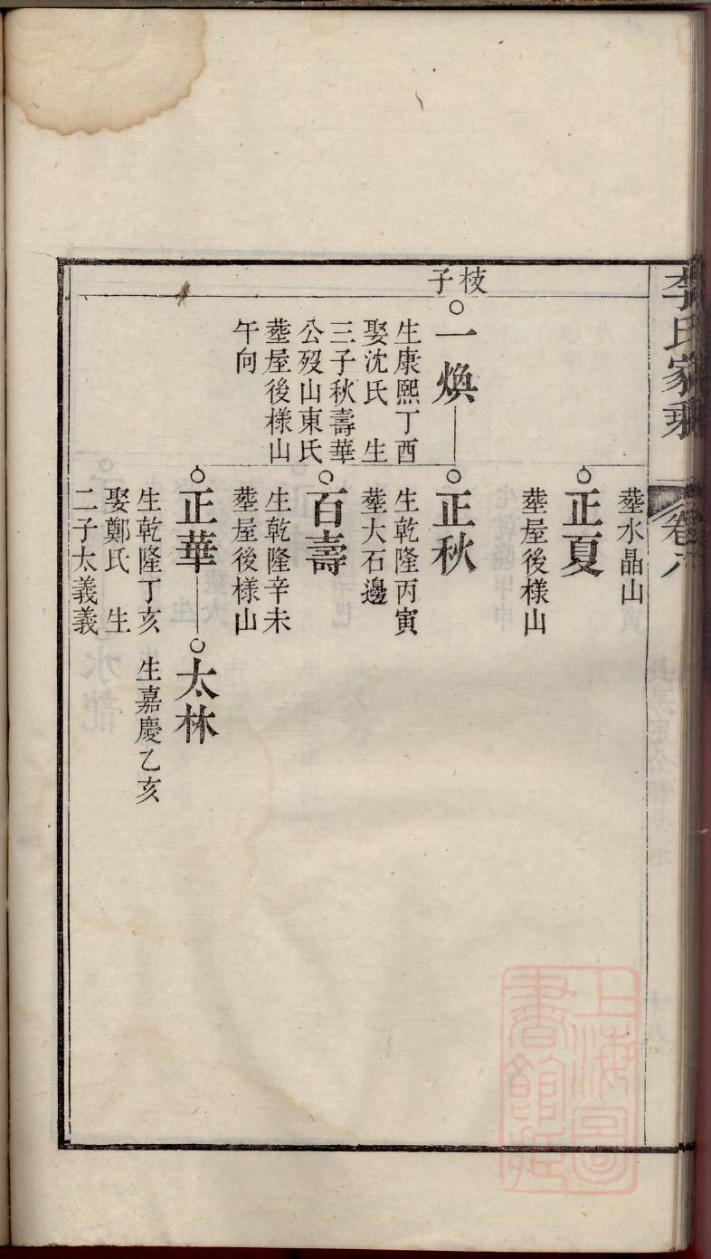 山东菏泽一千王王氏家谱
