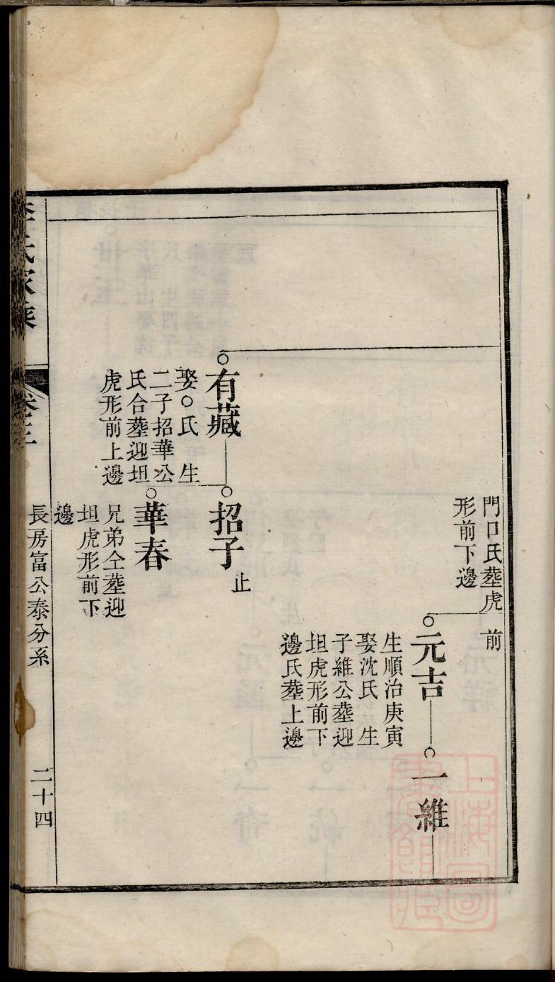 家谱家谱在什么地方
