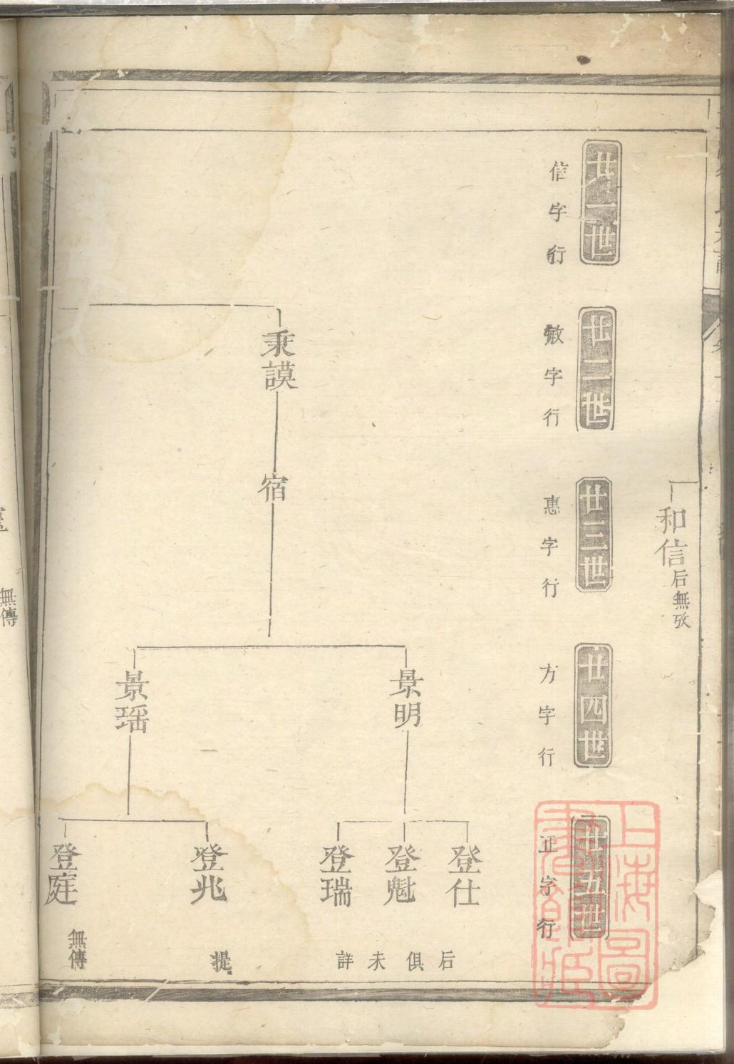 容氏族谱