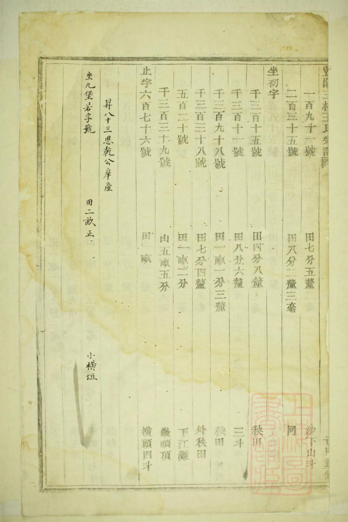 赵氏家谱庆普修字辈
