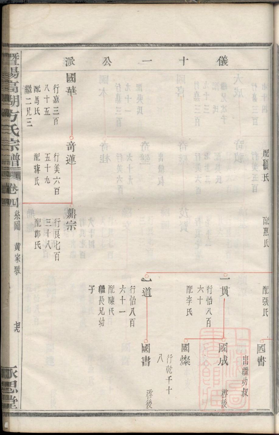 诸姓族谱在哪里