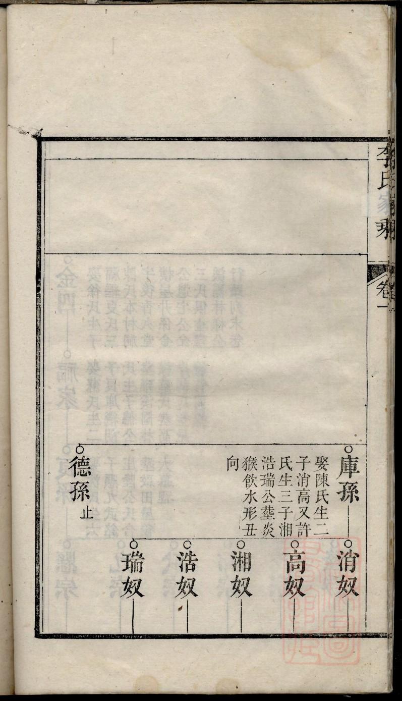线装家谱编怎么弄