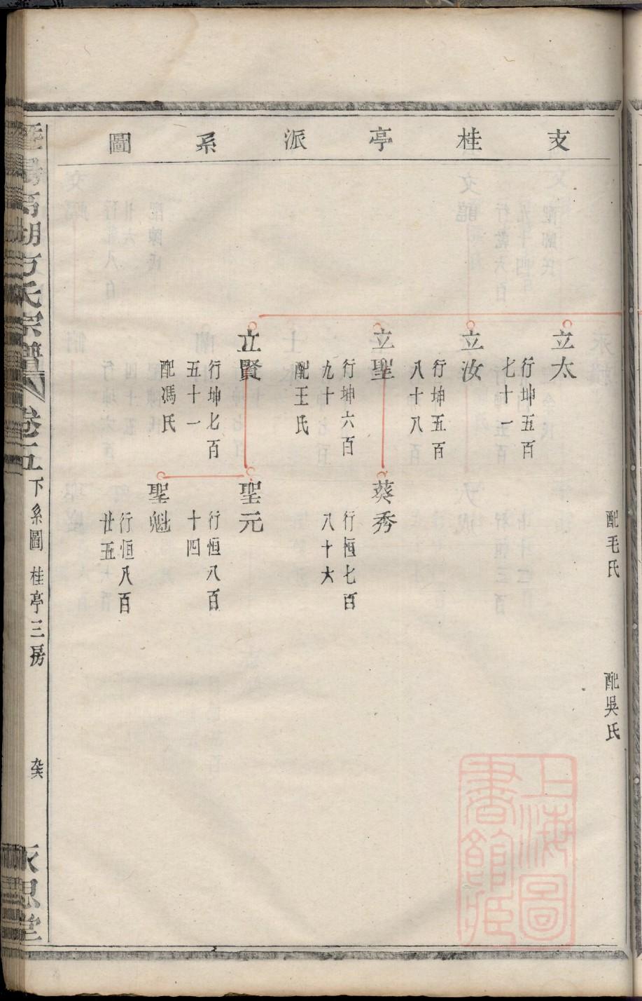 敖氏辈分表
