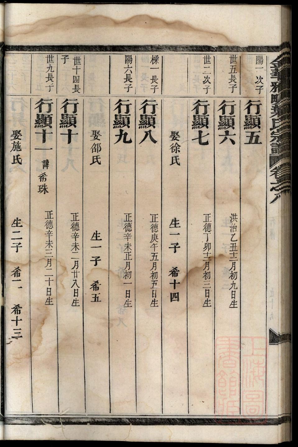 甘肃省东乡县王氏家谱